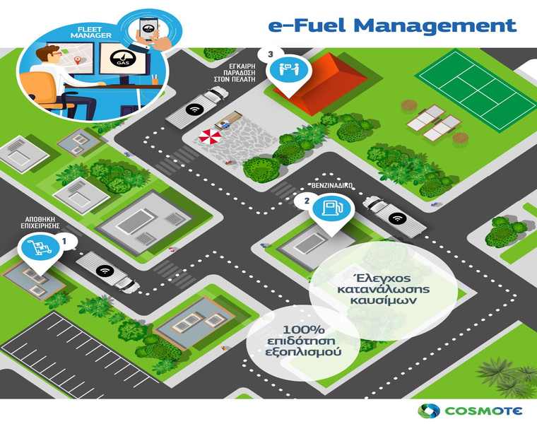 e-Fuel Management: Νέα υπηρεσία για πλήρη έλεγχο κατανάλωσης καυσίμων στον εταιρικό στόλο