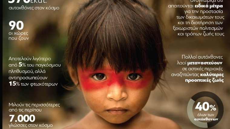 Παγκόσμια ημέρα για τους αυτόχθονες λαούς