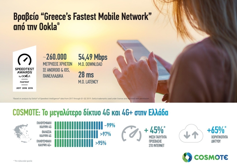 «Το πιο γρήγορο δίκτυο κινητής στην Ελλάδα» αναδείχθηκε η COSMOTE στα Speedtest Awards της Ookla