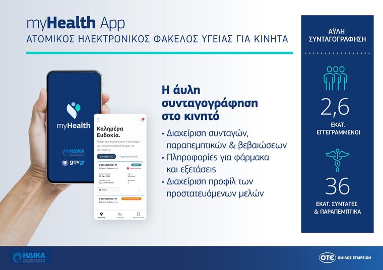 myHealth app: η «Άυλη Συνταγογράφηση» στο κινητό από τον ΟΤΕ για την Η.ΔΙ.ΚΑ