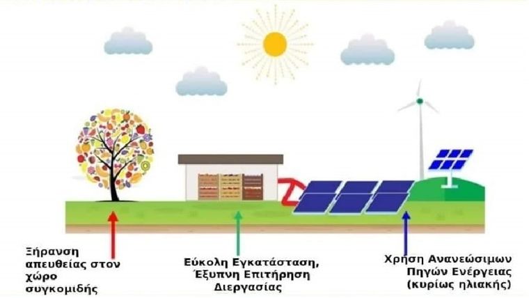«Έξυπνος» ηλιακός ξηραντήρας φρούτων φέρνει εξοικονόμηση ενέργειας