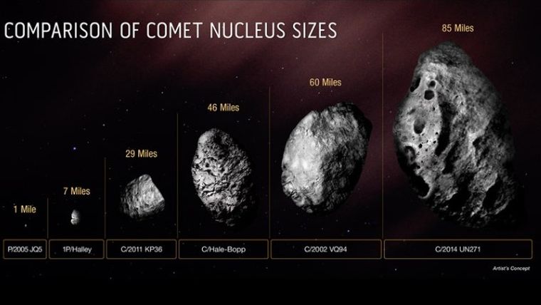 Ο Μπερναντινέλι-Μπερνστάιν είναι ο μεγαλύτερος κομήτης που έχει βρεθεί ποτέ
