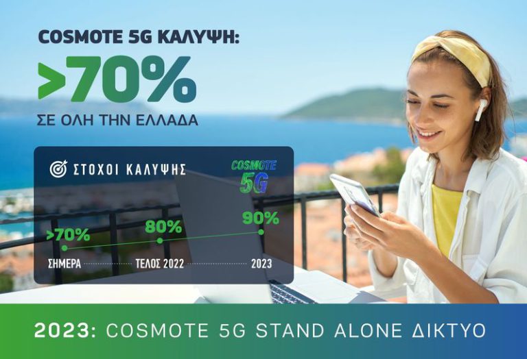 COSMOTE: Πάνω από 70% η 5G κάλυψη σε όλη την Ελλάδα
